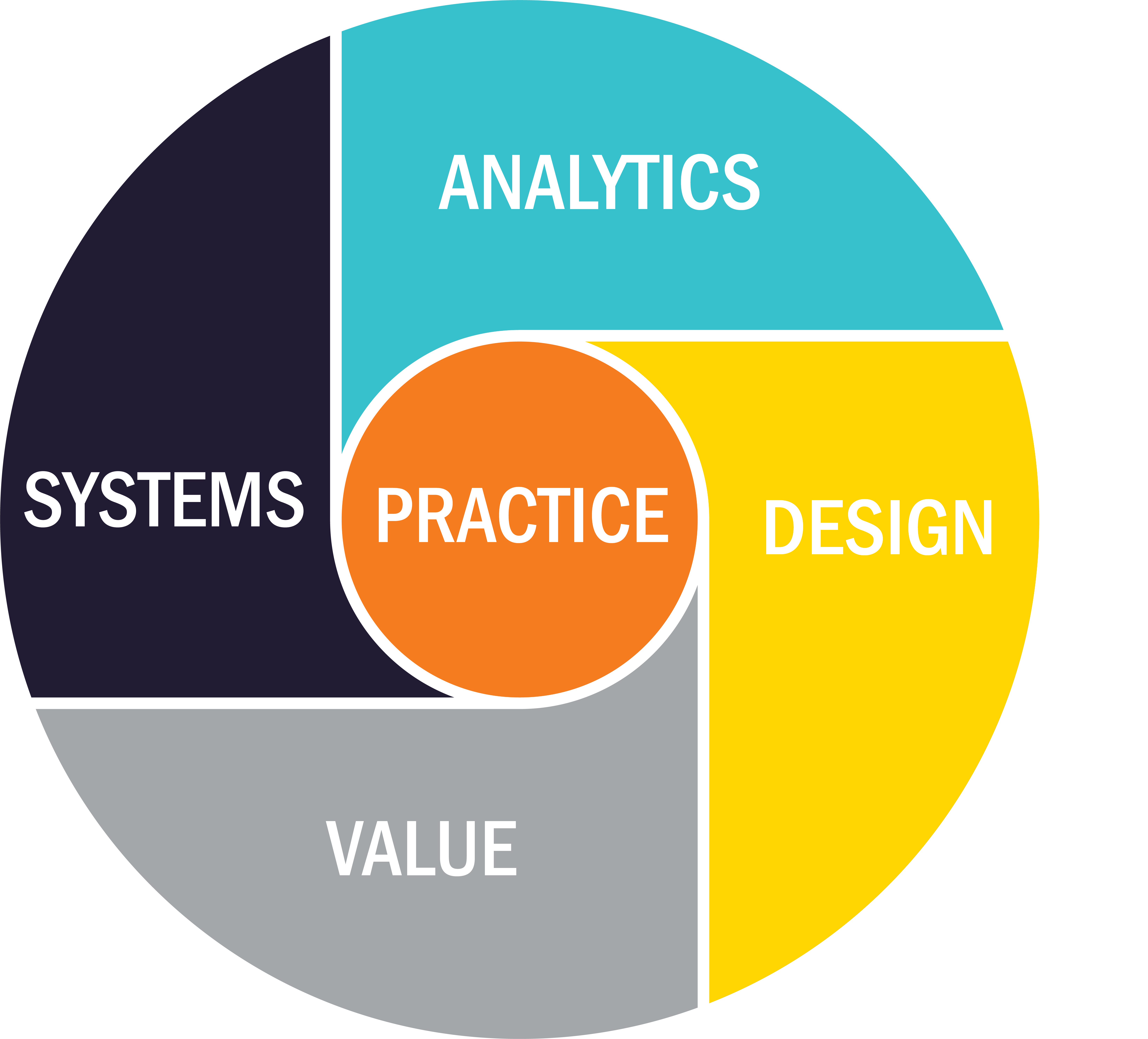 UVA School of Data Science | 4+1 Model